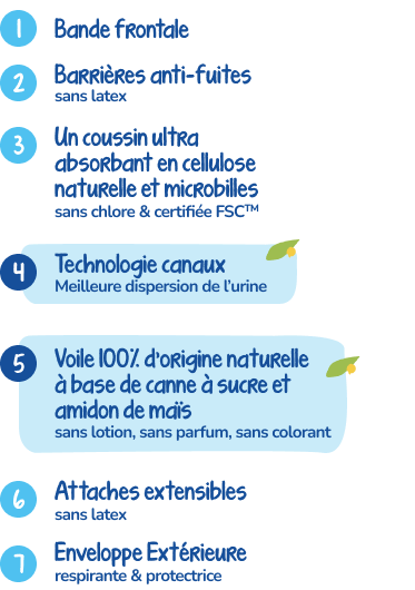 1. Bande frontale
2. Barrière anti-fuites sans latex
3. Un coussin ultra absorbant en cellulose naturelle et microbilles sans chlore & certifiée FSCTM
4. Technologie canaux. Meilleure dispersion de l’urine
5. Voile 100% d’origine naturelle à base de canne à sucre et amidon de maïs sans lotion, sans parfum, sans colorant
6. Attaches extensibles sans latex
7. Enveloppe Extérieure respirante & protectrice
