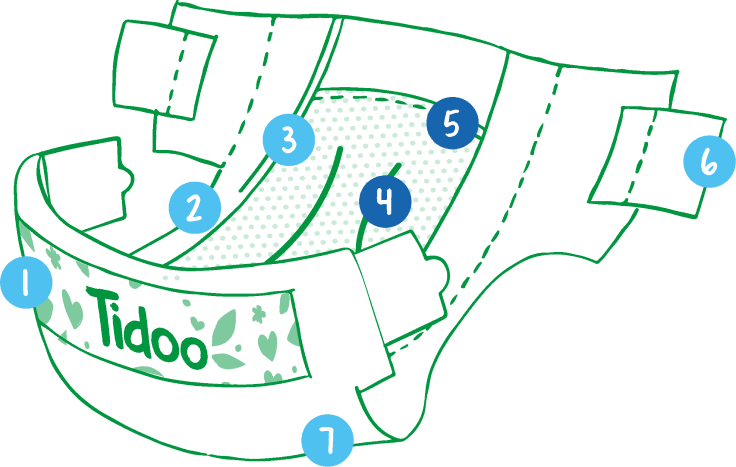 Schema de la composition de la couche