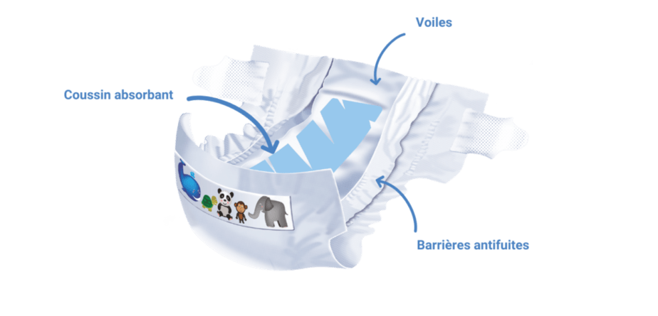Composition Couche Ecologique Tidoo